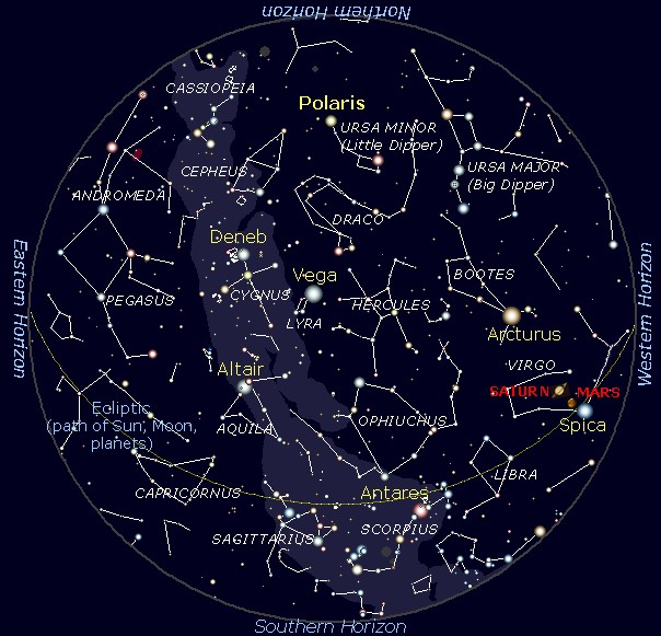 August 2012 Sky Chart